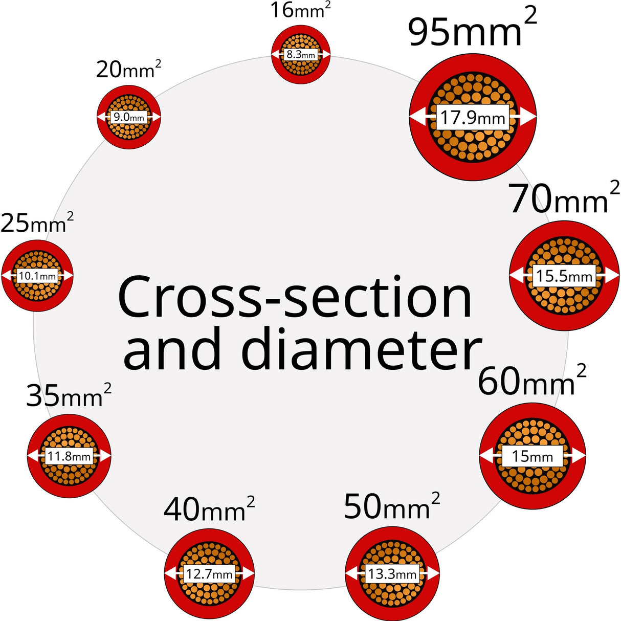 MKGT 16mm² (110 Amp) Hi-Flex Battery Starter/Welding Flexible PVC Cable Wire