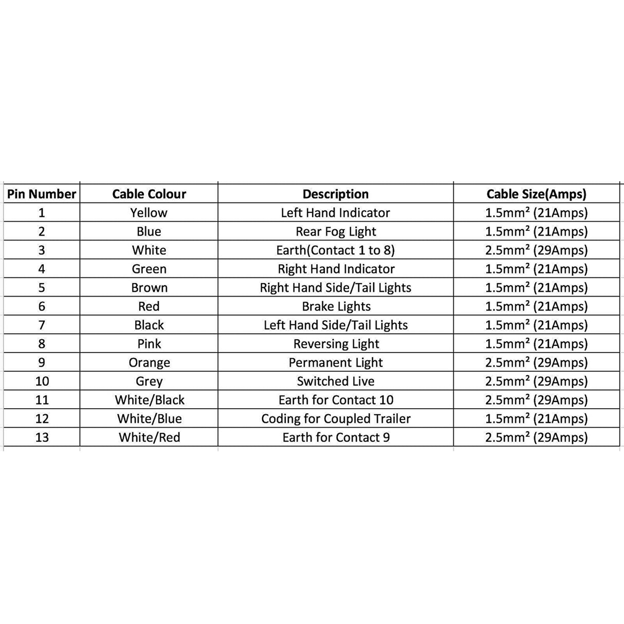 13 Core Trailer LED Lights Towing Cable Automotive Wire