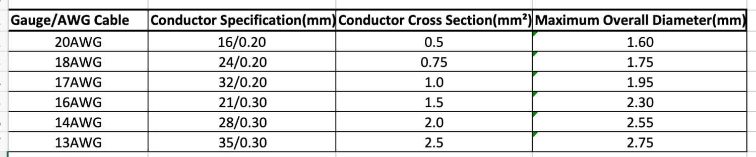 2.5mm² 29 AMP Single Core Cable 12V 24V Thinwall Stranded Wire