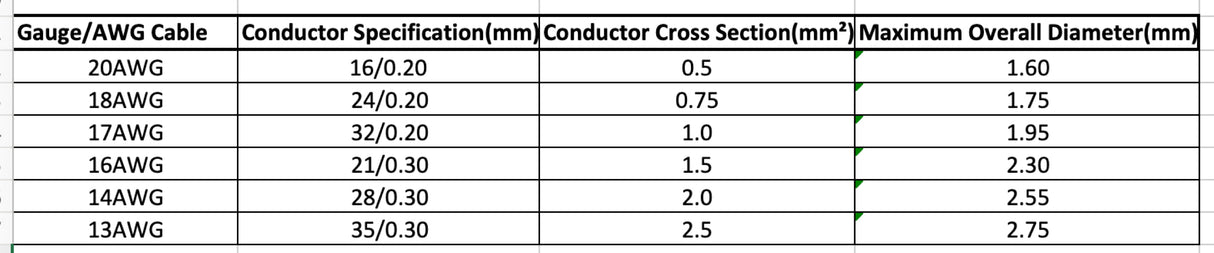 2.0mm² 25 AMP Single Core Cable 12V 24V Thinwall Stranded Wire
