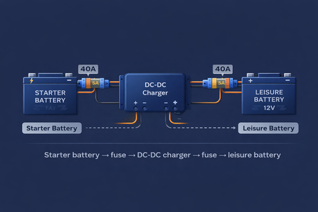 DC-DC Charger Wiring Diagram Campervan UK (Starter to Leisure Battery Guide)