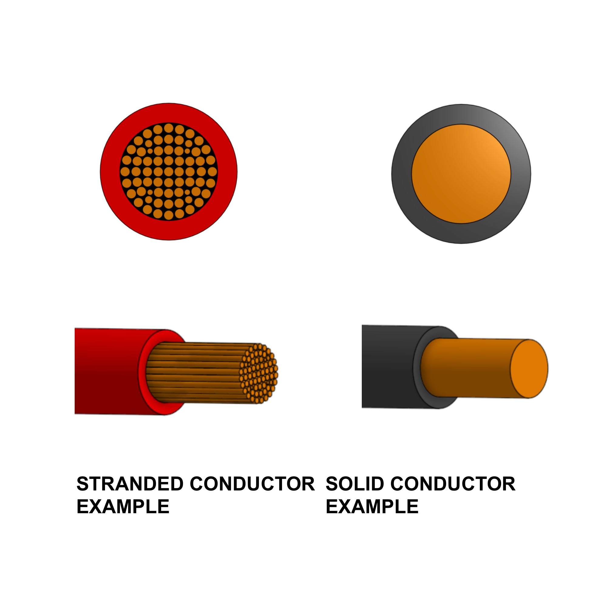 What is difference between solid and stranded conductor cable
