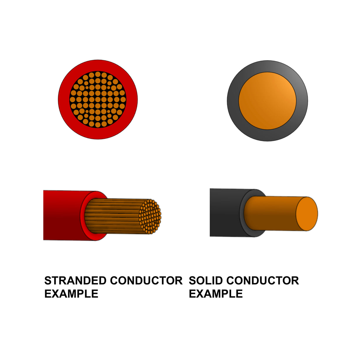 What is difference between solid and stranded conductor cable ...