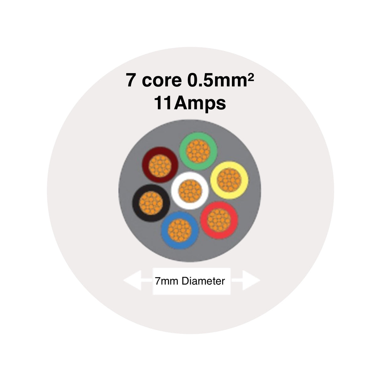 7 Core Cable 0.5mm² 11Amps Round Multicore 12V 24V Auto Car Boat Automotive Wire